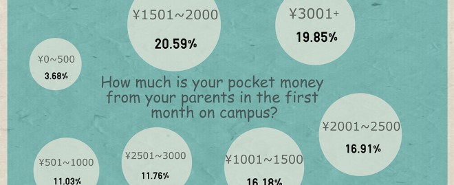  Understanding Are Student Loan Payments Tax Deductible: What You Need to Know