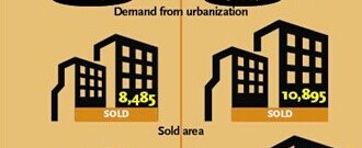 Understanding the Impact of Housing Loan Rate on Homebuyers' Decisions